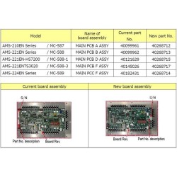 40099961 Main PCB Board A ASSY JUKI AMS210 EN